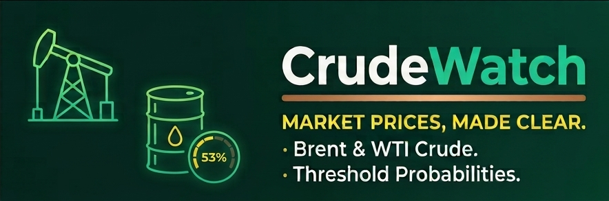 CrudeWatch: Brent and WTI crude threshold probabilities